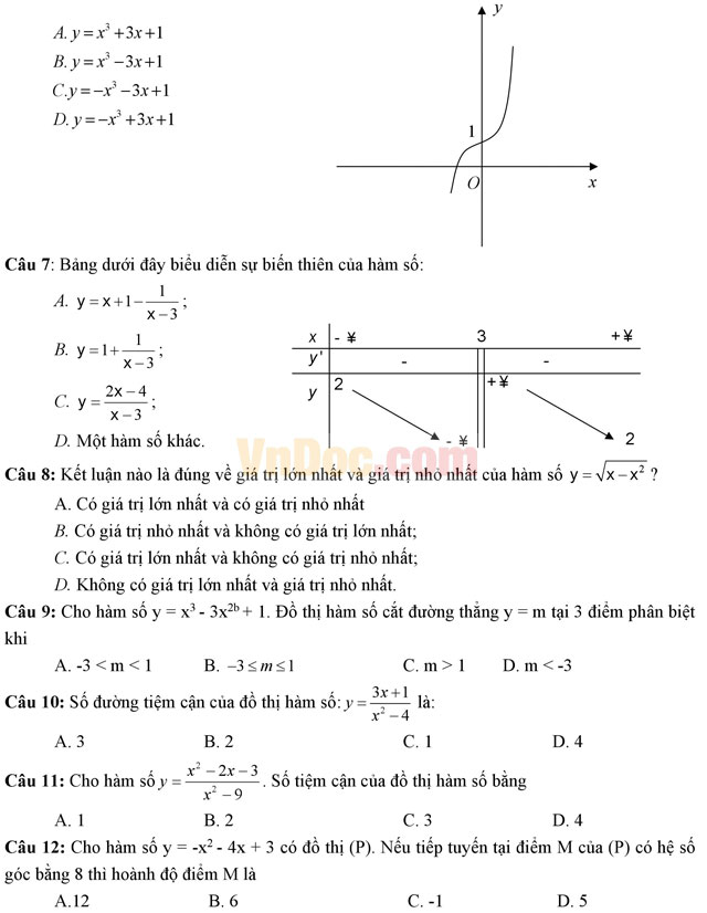 Đề thi giữa học kì 1 môn Toán lớp 12 trường THPT Hùng Vương, TP. Hồ Chí Minh năm học 2016 - 2017