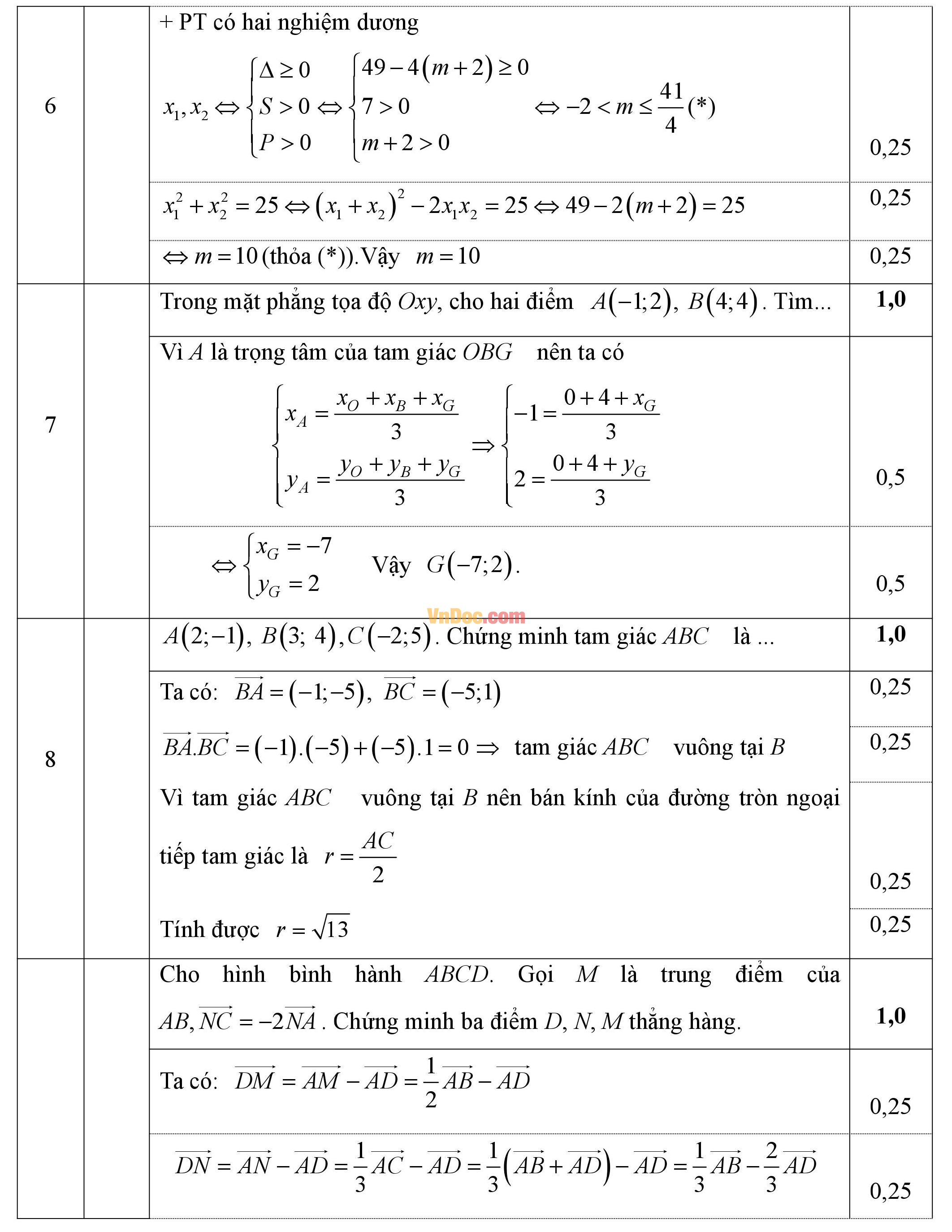 Đáp án đề thi học kì 1 môn Toán lớp 10