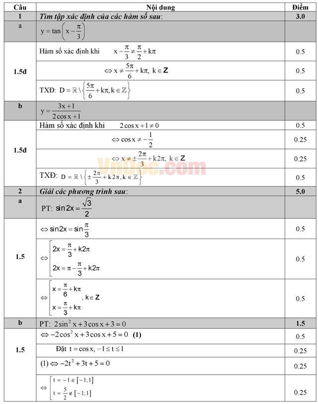 Đề kiểm tra 45 phút học kì 1 môn Toán lớp 11 có đáp án