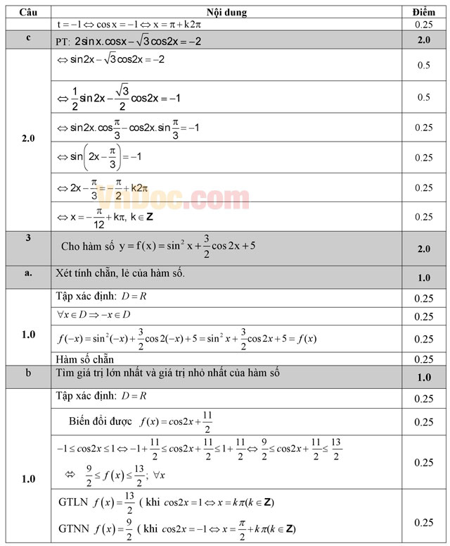 Đề kiểm tra 45 phút học kì 1 môn Toán lớp 11 có đáp án