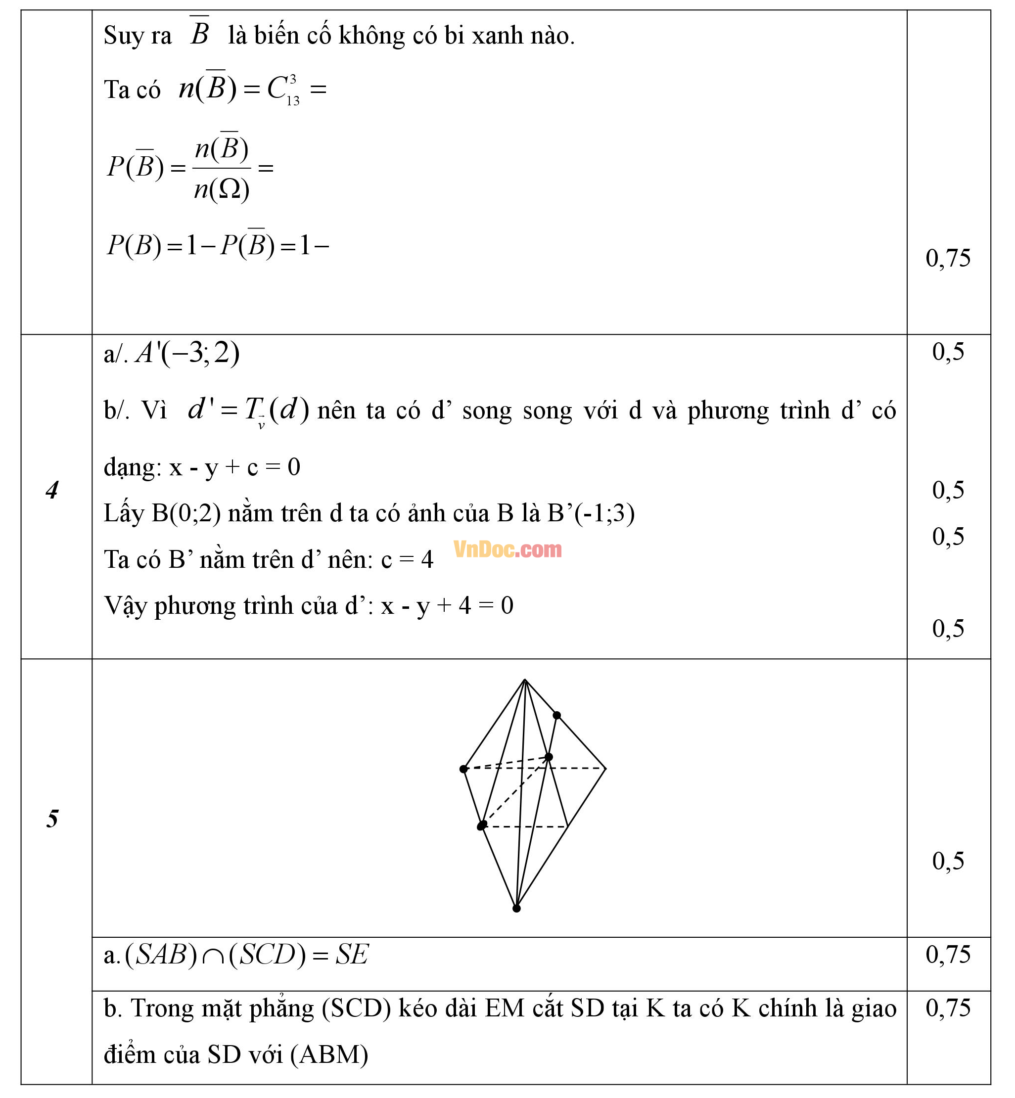 Đáp án đề thi học kì 1 môn Toán lớp 11
