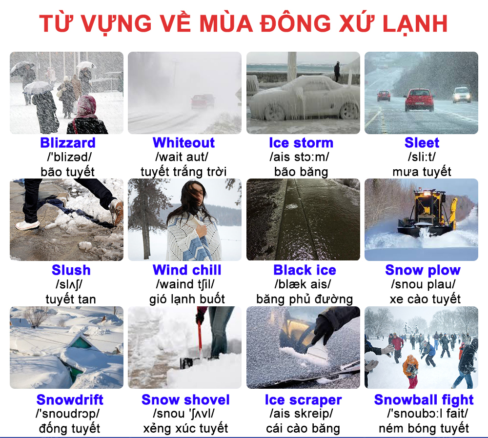 Viết 1 đoạn văn Tiếng Anh về mùa đông