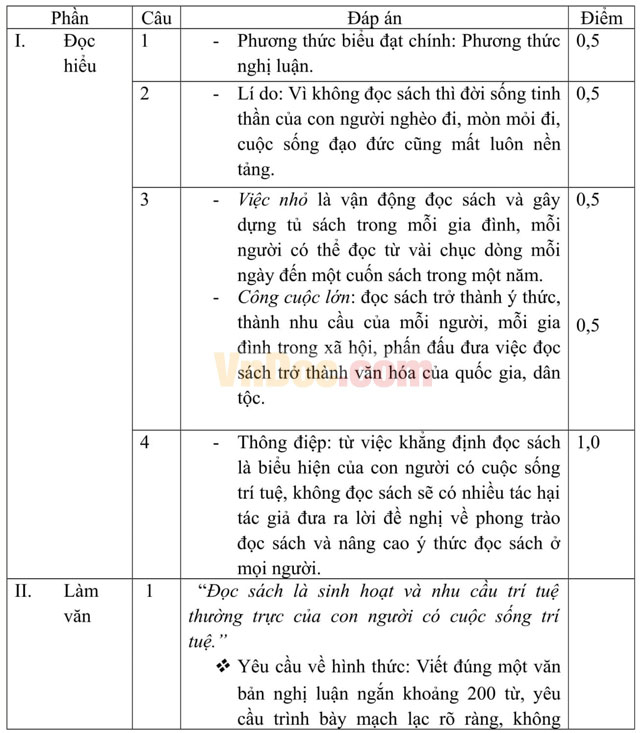 Đề thi thử THPT Quốc gia năm 2017 môn Ngữ văn trường THPT Hàn Thuyên, Bắc Ninh (Lần 1) Đề thi thử THPT Quốc gia năm 2017 môn Ngữ văn có đáp án