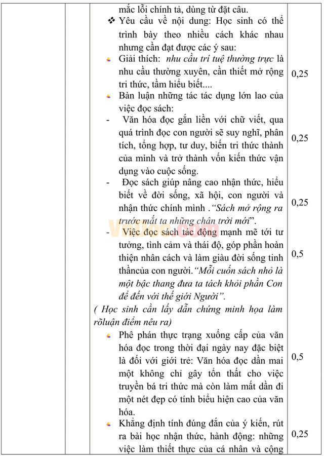 Đề thi thử THPT Quốc gia năm 2017 môn Ngữ văn trường THPT Hàn Thuyên, Bắc Ninh (Lần 1) Đề thi thử THPT Quốc gia năm 2017 môn Ngữ văn có đáp án