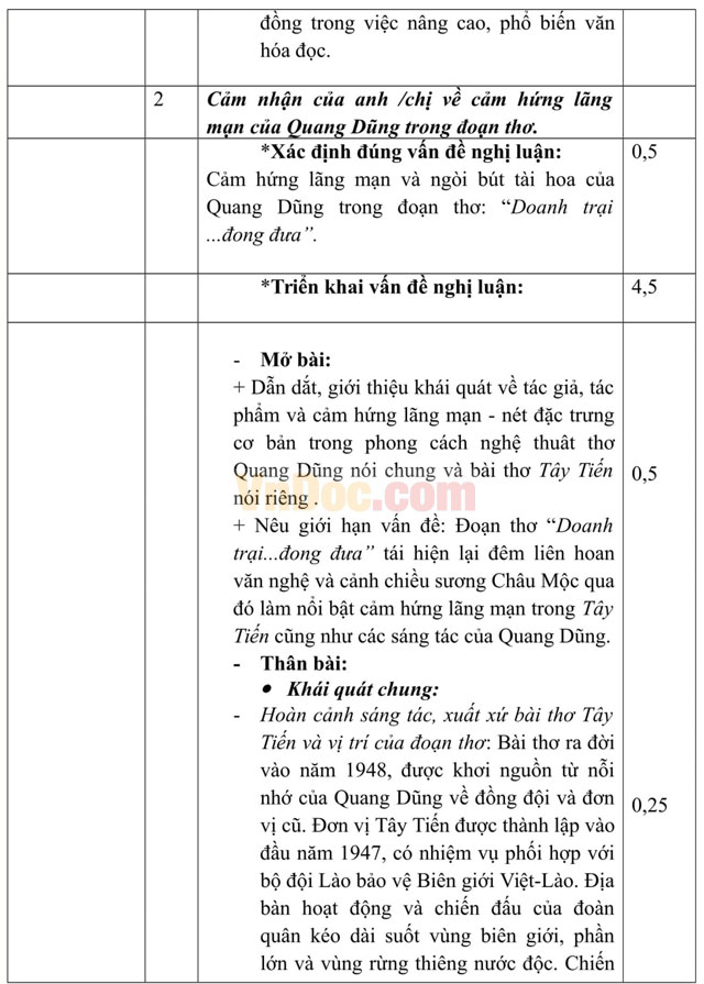 Đề thi thử THPT Quốc gia năm 2017 môn Ngữ văn trường THPT Hàn Thuyên, Bắc Ninh (Lần 1) Đề thi thử THPT Quốc gia năm 2017 môn Ngữ văn có đáp án