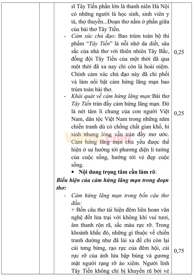 Đề thi thử THPT Quốc gia năm 2017 môn Ngữ văn trường THPT Hàn Thuyên, Bắc Ninh (Lần 1) Đề thi thử THPT Quốc gia năm 2017 môn Ngữ văn có đáp án