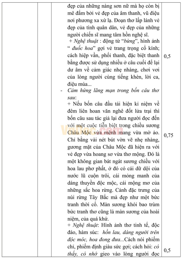 Đề thi thử THPT Quốc gia năm 2017 môn Ngữ văn trường THPT Hàn Thuyên, Bắc Ninh (Lần 1) Đề thi thử THPT Quốc gia năm 2017 môn Ngữ văn có đáp án