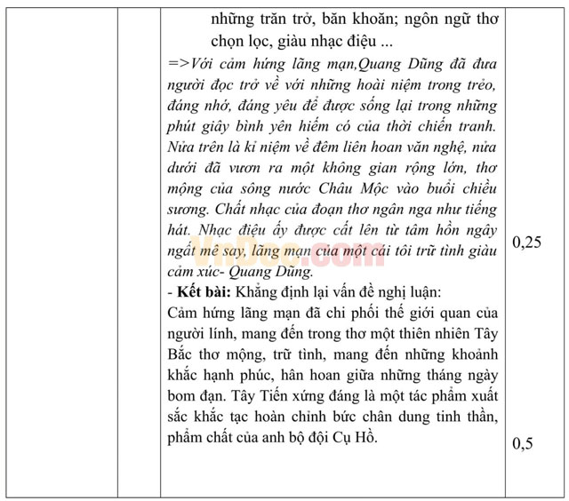 Đề thi thử THPT Quốc gia năm 2017 môn Ngữ văn trường THPT Hàn Thuyên, Bắc Ninh (Lần 1) Đề thi thử THPT Quốc gia năm 2017 môn Ngữ văn có đáp án