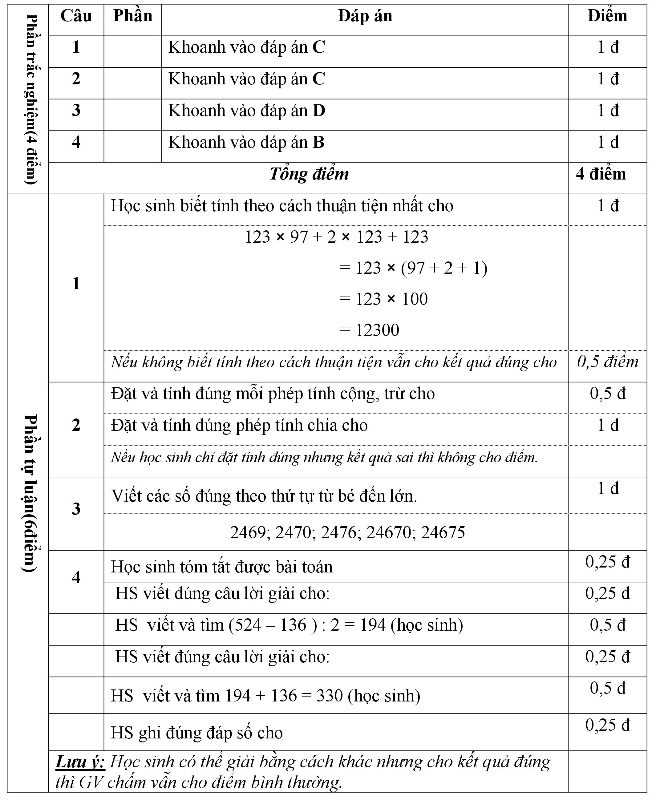 Đề thi học kì 1 lớp 4