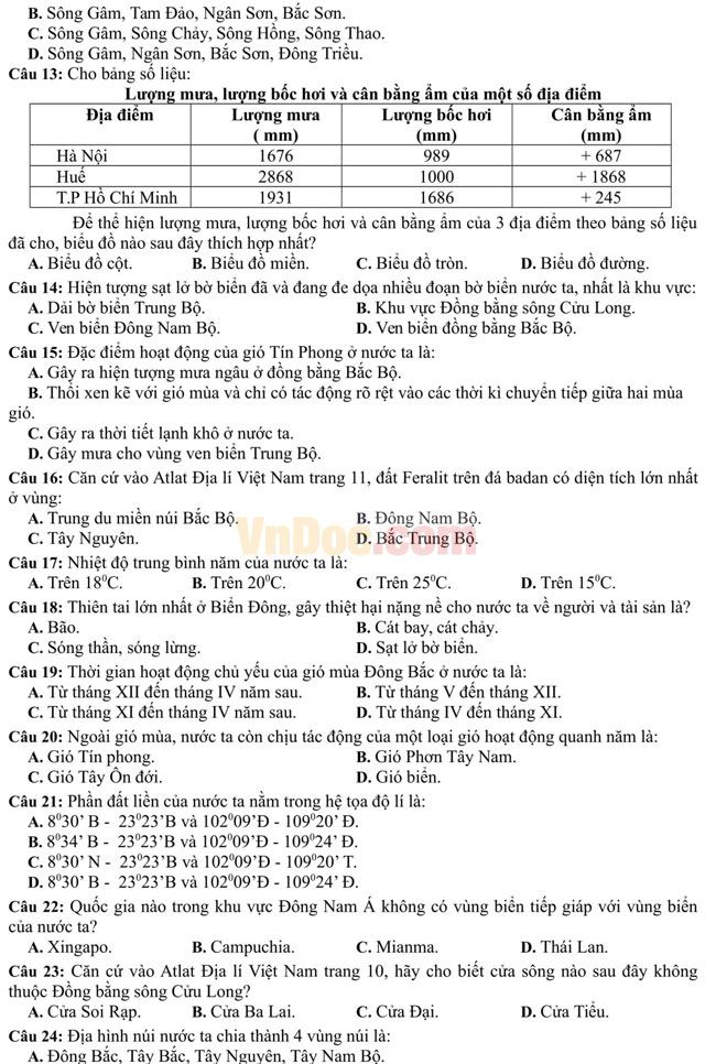 Đề thi thử THPT Quốc gia năm 2017 bài thi Khoa học xã hội - môn Địa lý có đáp án