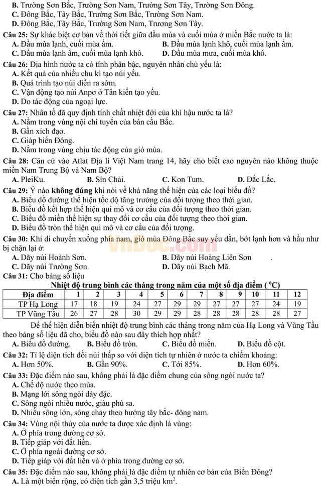 Đề thi thử THPT Quốc gia năm 2017 bài thi Khoa học xã hội - môn Địa lý có đáp án