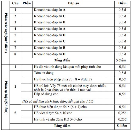 Đề thi học kì 1 môn Toán lớp 3
