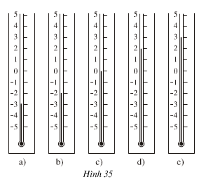 Bài tập môn Toán lớp 6