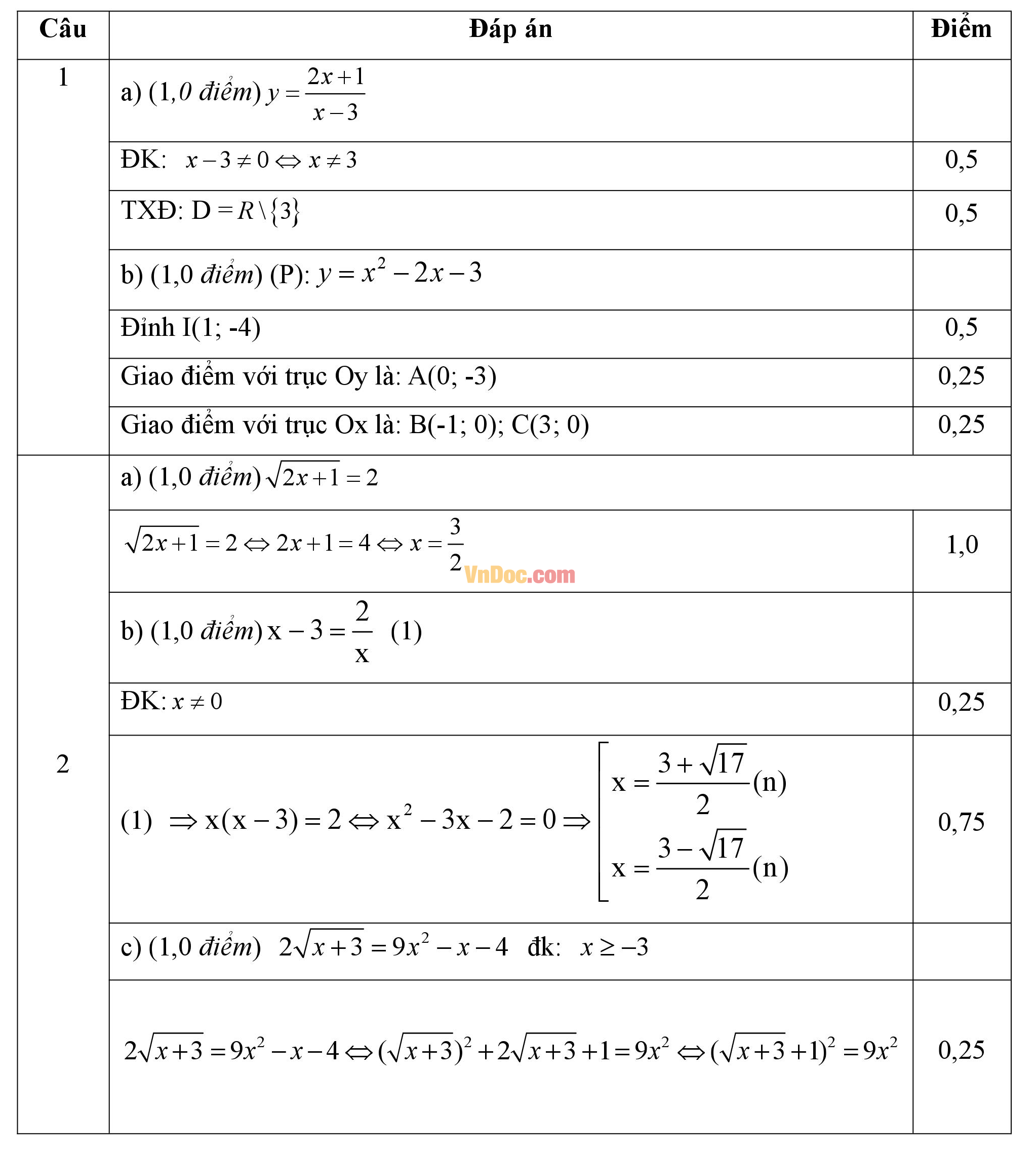 Đề thi học kì 1 môn Toán lớp 10