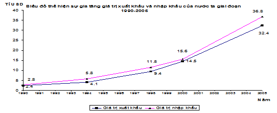 Đề kiểm tra 1 tiết học kì 1 môn Địa lý lớp 11