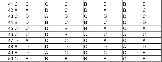 Đề thi giữa học kì 1 môn Tiếng Anh lớp 10 trường THPT Thuận Thành 3, Bắc Ninh năm học 2016 - 2017