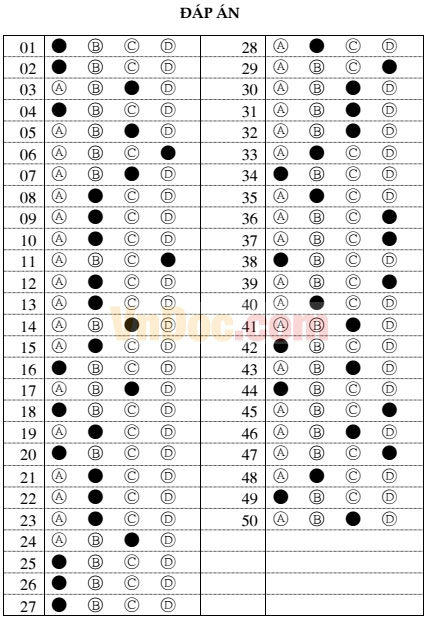 50 câu trắc nghiệm số phức (Có đáp án)