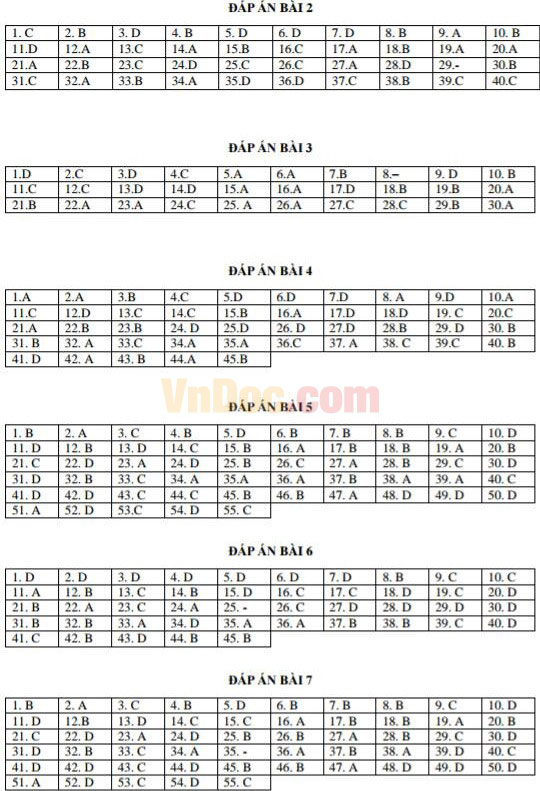 Tổng hợp 400 câu trắc nghiệm lịch sử thế giới giai đoạn 1945 - 2000 Tổng hợp 400 câu trắc nghiệm lịch sử thế giới giai đoạn 1945 - 2000