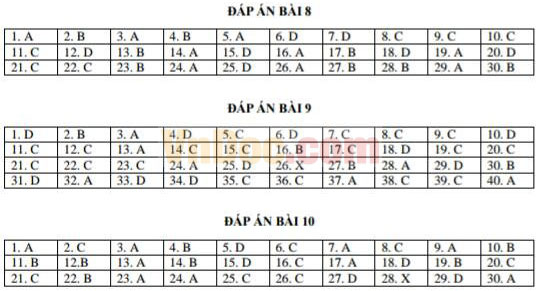 Tổng hợp 400 câu trắc nghiệm lịch sử thế giới giai đoạn 1945 - 2000 Tổng hợp 400 câu trắc nghiệm lịch sử thế giới giai đoạn 1945 - 2000