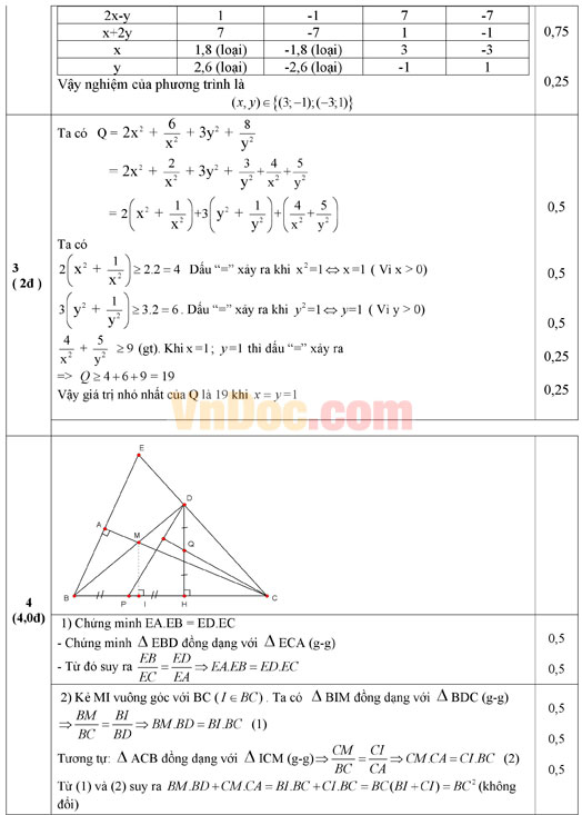 Đáp án đề thi học sinh giỏi môn Toán lớp 8