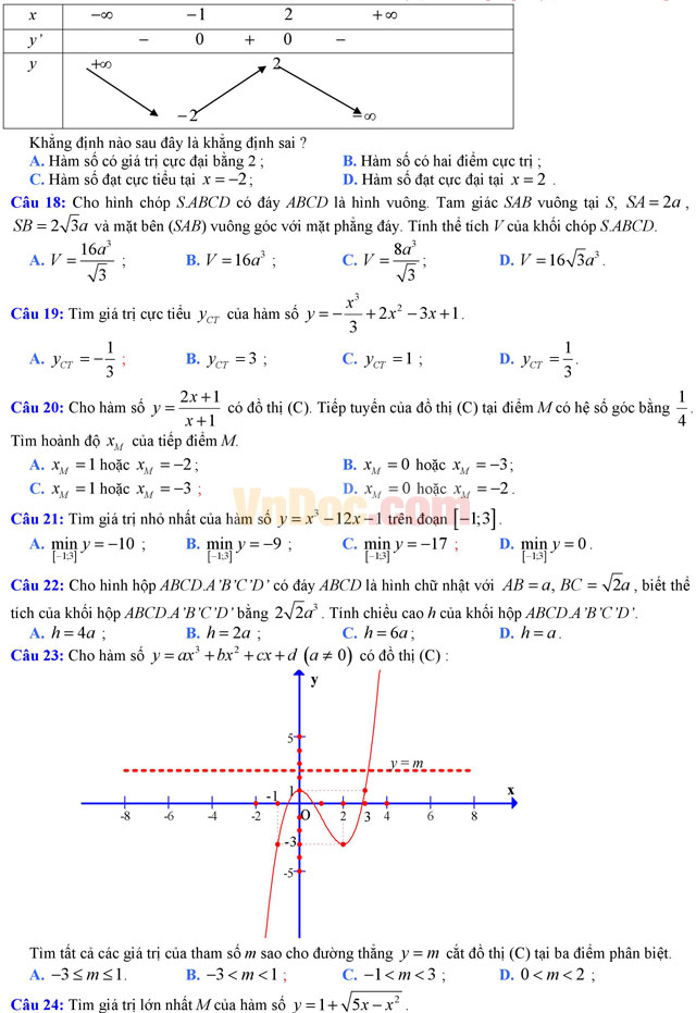 Đề kiểm tra giải tích và hình học chương 1 môn Toán lớp 12 có đáp án