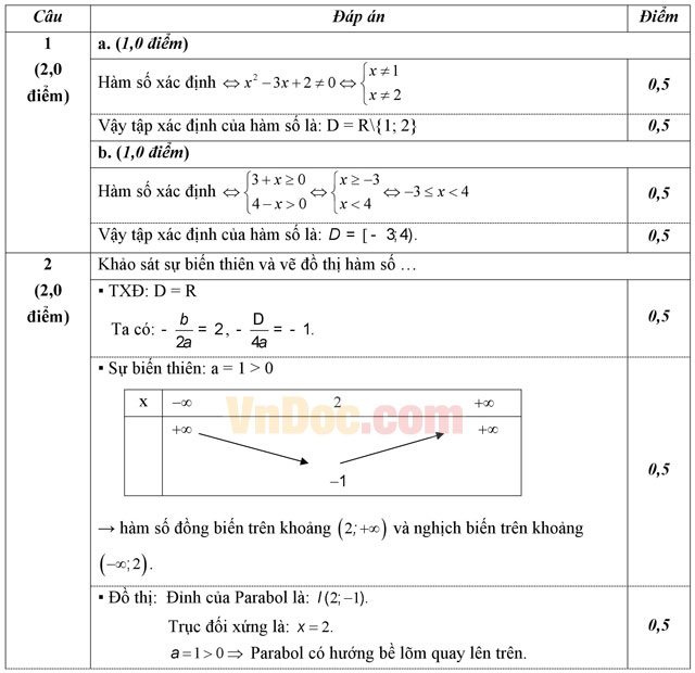 Đề thi giữa học kì 1 môn Toán lớp 10 có đáp án