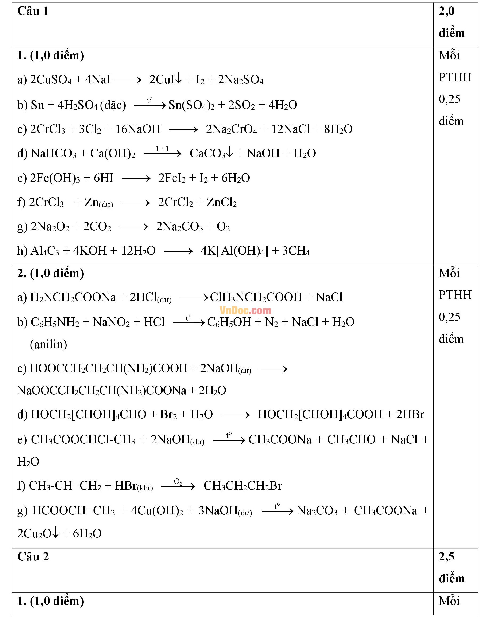 Đáp án đề thi hsg môn Hóa học lớp 12