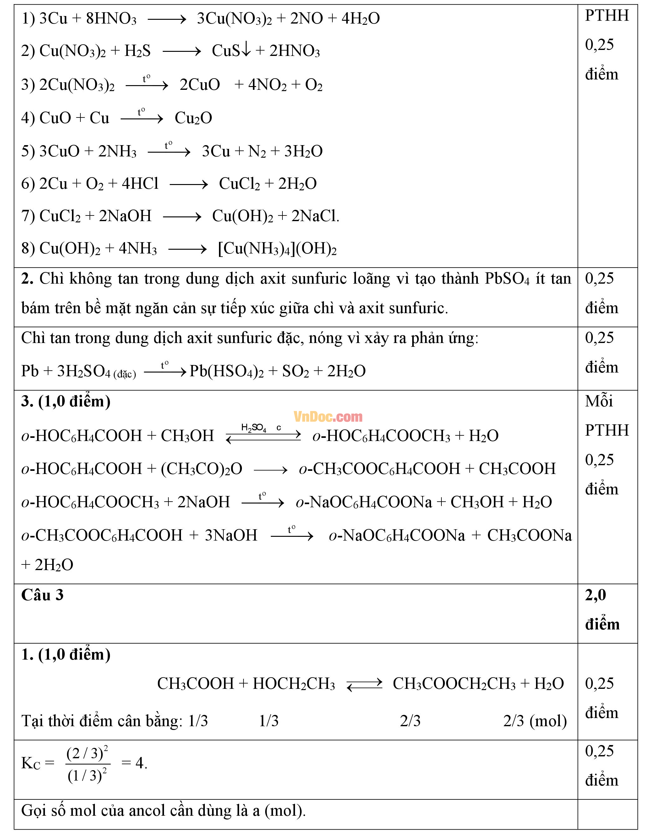 Đáp án đề thi hsg môn Hóa học lớp 12