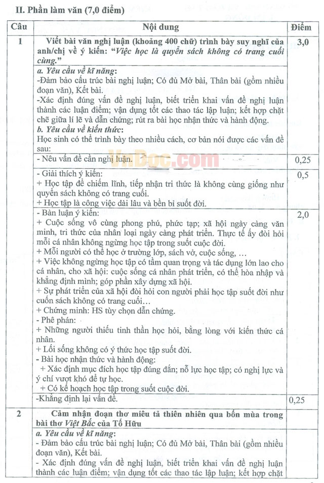 Đề thi học kì 1 môn Ngữ văn lớp 12 có đáp án