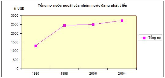 Câu hỏi trắc nghiệm và bài tập Địa lý lớp 11 - Bài 1 Câu hỏi trắc nghiệm và bài tập Địa lý lớp 11 - Bài 1