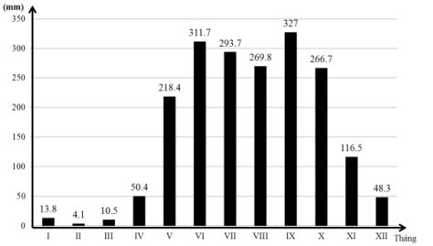 Đề thi thử THPT Quốc gia năm 2017 môn Địa lý có đáp án