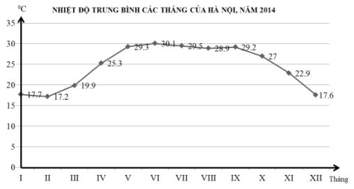 Đề thi thử THPT Quốc gia năm 2017 môn Địa lý có đáp án