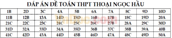 Đề thi thử THPT Quốc gia năm 2017 môn Toán trắc nghiệm có đáp án