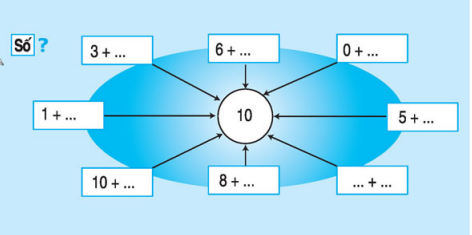 Giải bài tập trang 82 SGK Toán 1