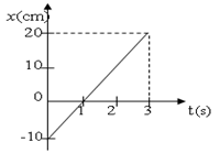 Đề kiểm tra 1 tiết hk1 môn vật lý lớp 10