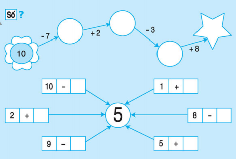 Giải bài tập trang 88 SGK Toán 1