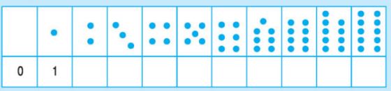 Giải bài tập trang 89, 90 SGK Toán 1