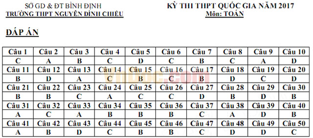Đề thi thử THPT Quốc gia năm 2017 môn Toán trắc nghiệm có đáp án