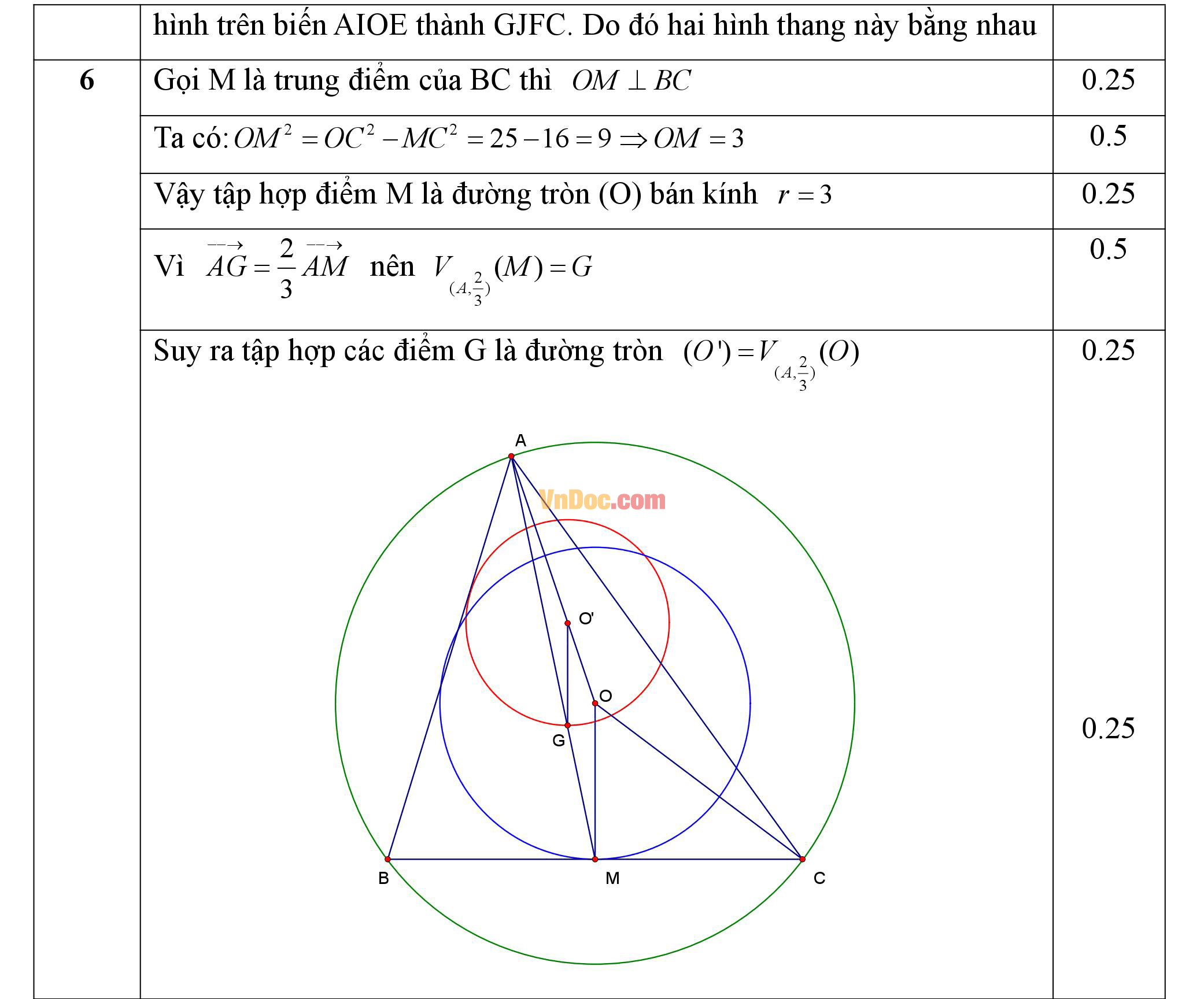 Đáp án đề kiểm tra 1 tiết hk1 môn toán lớp 11