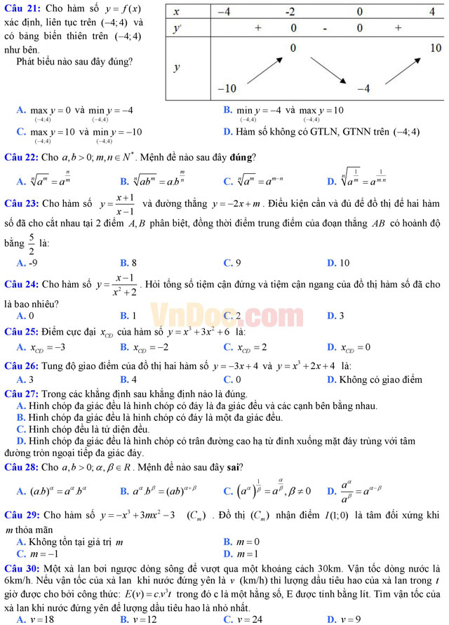 Đề thi thử THPT Quốc gia năm 2017 môn Toán trắc nghiệm có đáp án