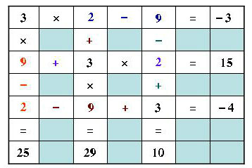 Bài tập môn Toán lớp 6 Bài tập môn Toán lớp 6