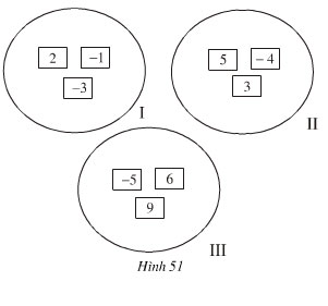 Bài tập môn Toán lớp 6 Bài tập môn Toán lớp 6