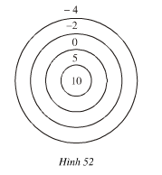 Bài tập môn toán lớp 6