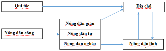 Đáp án đề thi hk1 môn lịch sử lớp 10