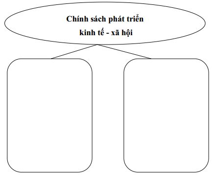 Câu hỏi trắc nghiệm và bài tập Địa lý 11 - Bài 8: Liên bang Nga (Tiết 2) Câu hỏi trắc nghiệm và bài tập Địa lý 11 - Bài 8: Liên bang Nga (Tiết 2)