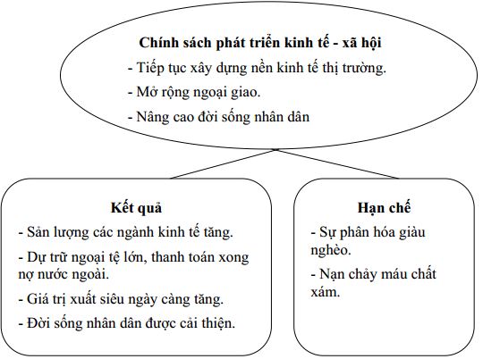 Câu hỏi trắc nghiệm và bài tập Địa lý 11 - Bài 8: Liên bang Nga (Tiết 2) Câu hỏi trắc nghiệm và bài tập Địa lý 11 - Bài 8: Liên bang Nga (Tiết 2)