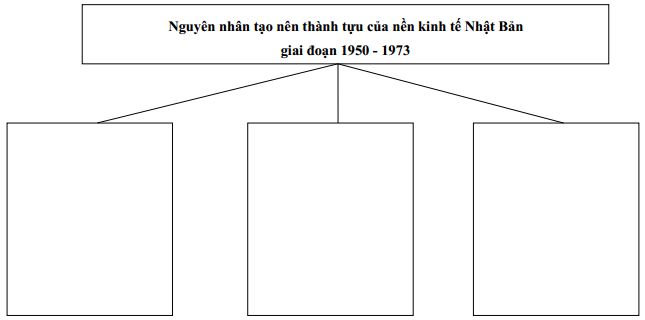 Câu hỏi trắc nghiệm và bài tập Địa lý 11 - Bài 9: Nhật Bản (Tiết 1)