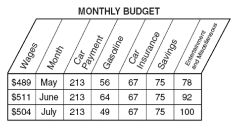 Đề thi Olympic Tiếng Anh lớp 10