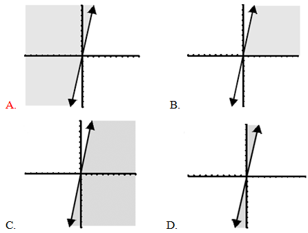 Đề thi Olympic Tiếng Anh lớp 10 vòng 1 