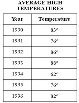 Đề thi Olympic Tiếng Anh lớp 10 vòng 1 